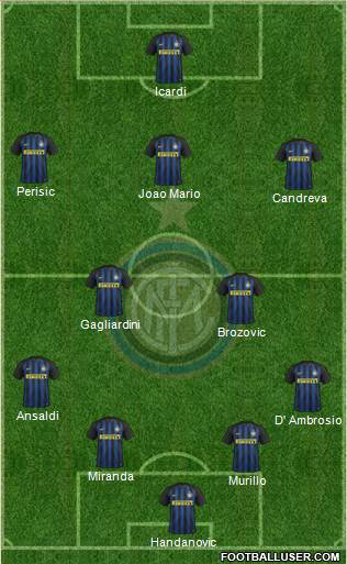 F.C. Internazionale Formation 2017