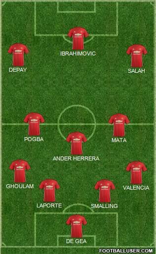 Manchester United Formation 2017