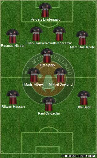 Football Club Midtjylland 1999 Formation 2017