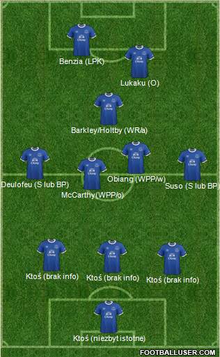 Everton Formation 2017