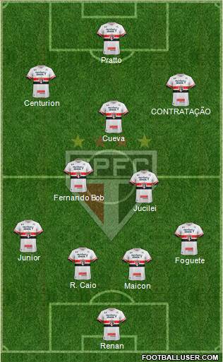 São Paulo FC Formation 2017