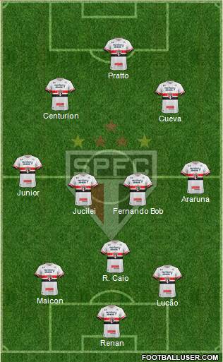 São Paulo FC Formation 2017