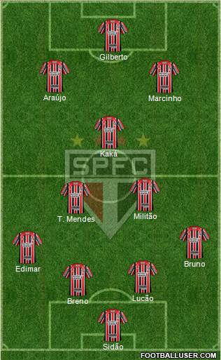 São Paulo FC Formation 2017