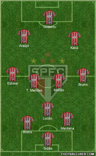 São Paulo FC Formation 2017