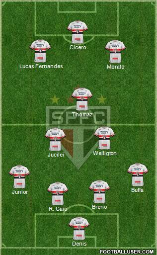 São Paulo FC Formation 2017