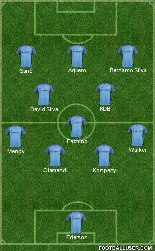 Manchester City Formation 2017