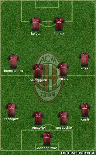 A.C. Milan Formation 2017