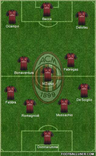 A.C. Milan Formation 2017