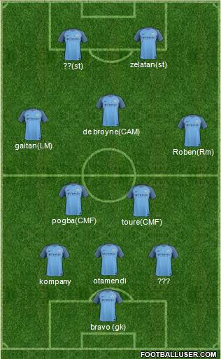 Manchester City Formation 2017