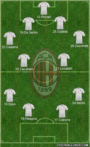 A.C. Milan Formation 2017