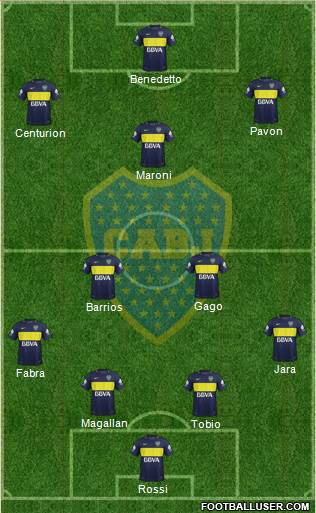 Boca Juniors Formation 2017