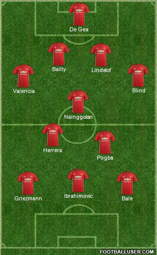 Manchester United Formation 2017