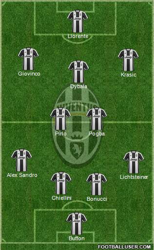 Juventus Formation 2017
