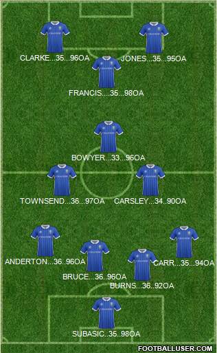 Sheffield Wednesday Formation 2017