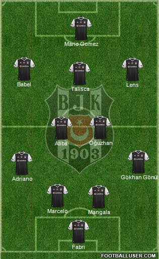 Besiktas JK Formation 2017