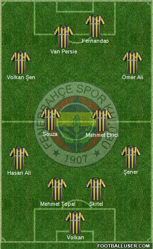 Fenerbahçe SK Formation 2017