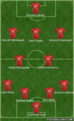 Manchester United Formation 2017