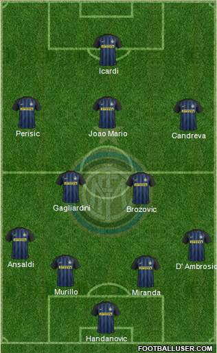 F.C. Internazionale Formation 2017
