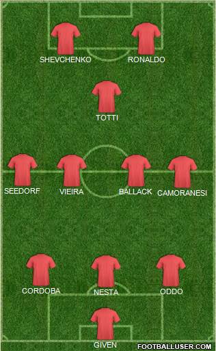 Dream Team 3-4-1-2 football formation