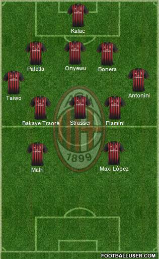 A.C. Milan Formation 2017