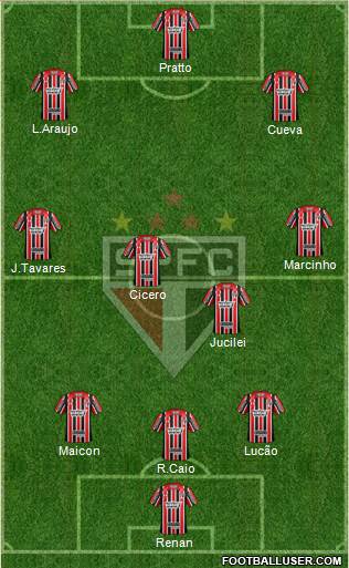 São Paulo FC Formation 2017