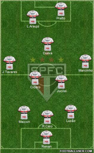 São Paulo FC Formation 2017