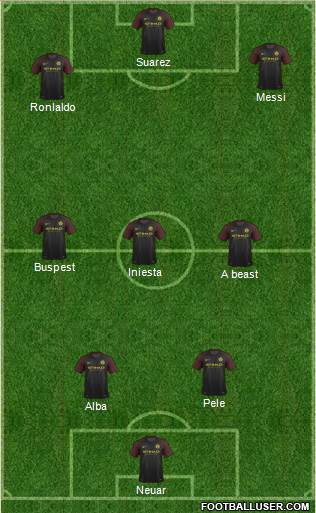 Manchester City Formation 2017