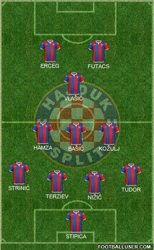HNK Hajduk Formation 2017