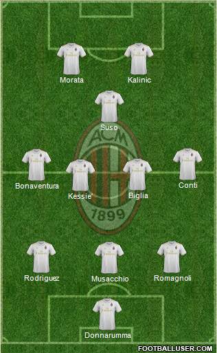 A.C. Milan Formation 2017