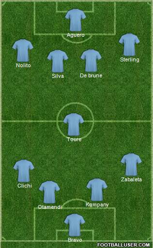 Manchester City Formation 2017