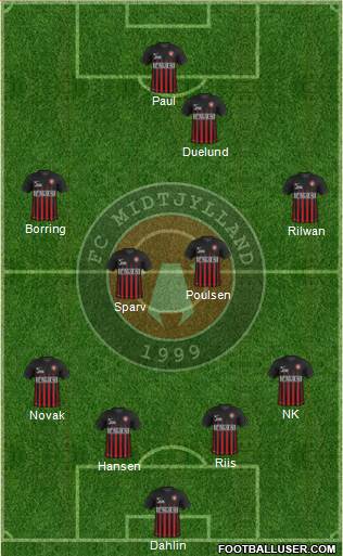 Football Club Midtjylland 1999 Formation 2017