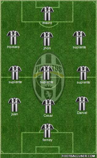Juventus Formation 2017