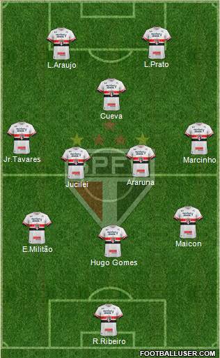 São Paulo FC Formation 2017
