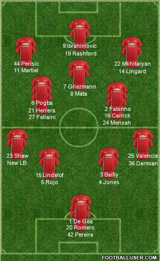Manchester United Formation 2017
