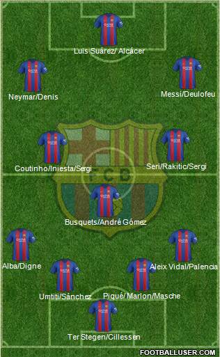 F.C. Barcelona Formation 2017