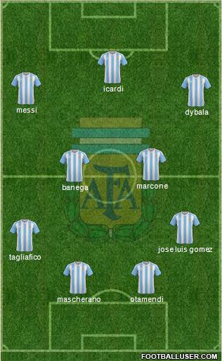 Argentina Formation 2017