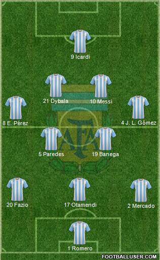 Argentina Formation 2017