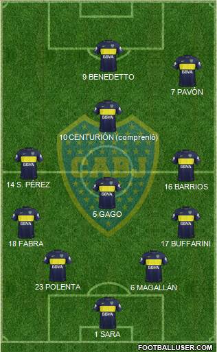 Boca Juniors Formation 2017