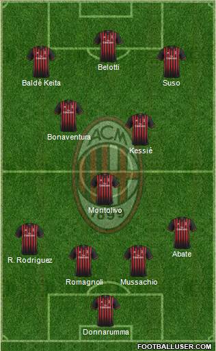 A.C. Milan Formation 2017