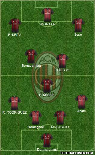 A.C. Milan Formation 2017