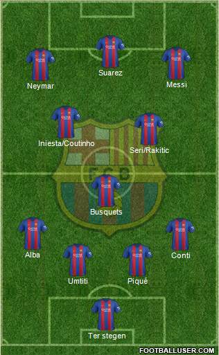 F.C. Barcelona Formation 2017