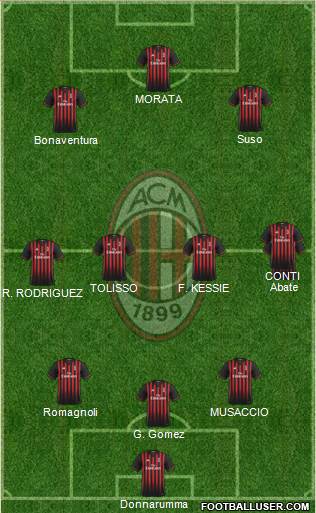 A.C. Milan Formation 2017