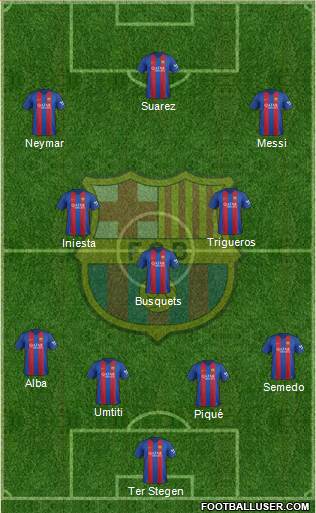 F.C. Barcelona Formation 2017