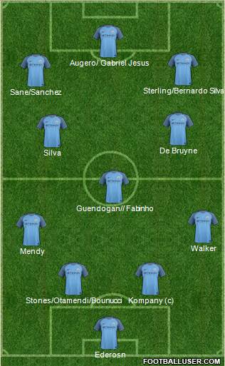 Manchester City Formation 2017