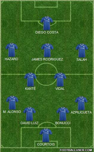 Chelsea Formation 2017