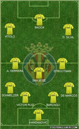 Villarreal C.F., S.A.D. Formation 2017