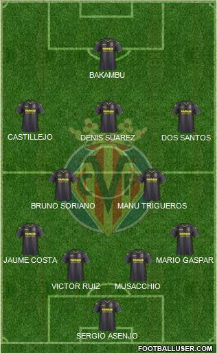 Villarreal C.F., S.A.D. Formation 2017