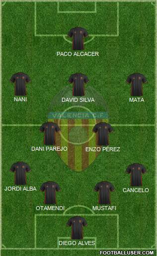 Valencia C.F., S.A.D. Formation 2017