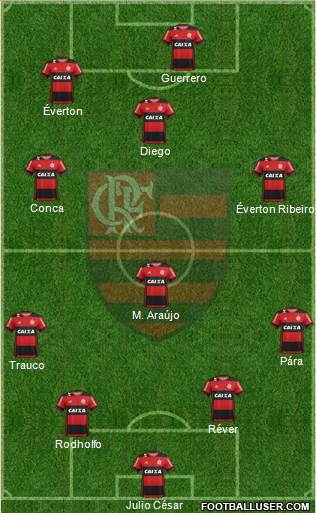 CR Flamengo Formation 2017