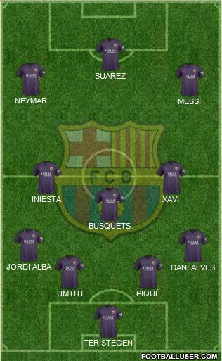 F.C. Barcelona Formation 2017
